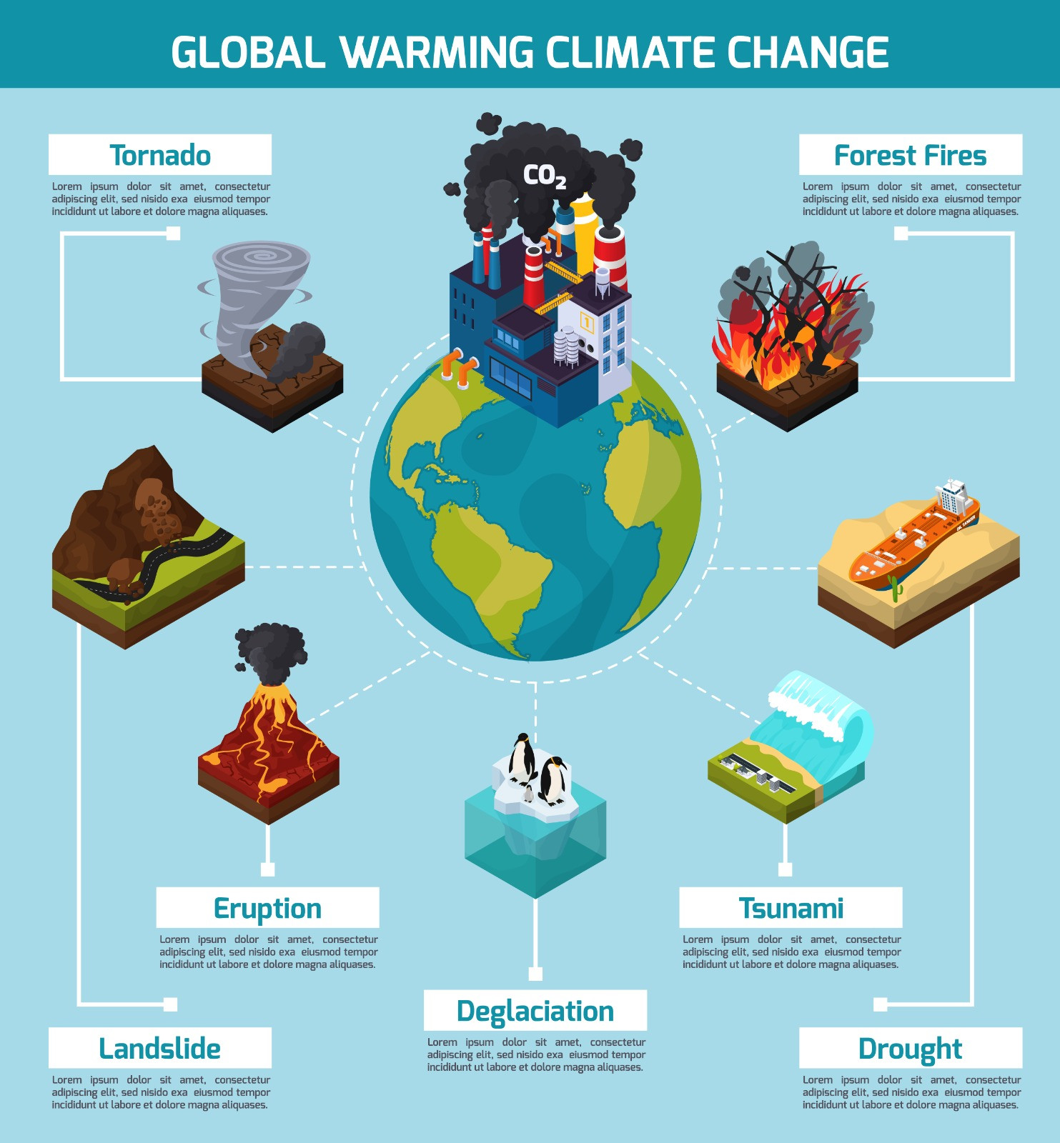 Reasons Behind Global Warming